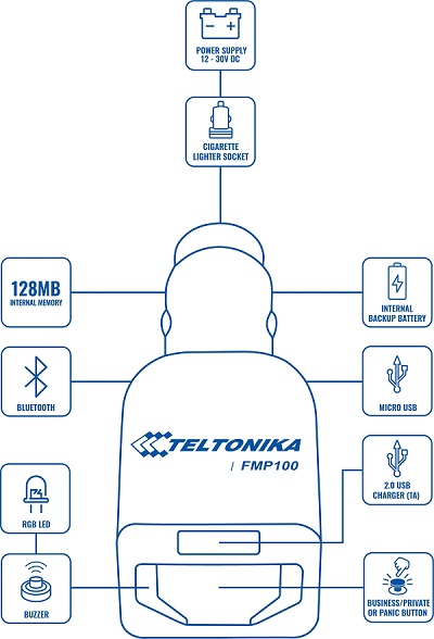 product fmp100 scheme